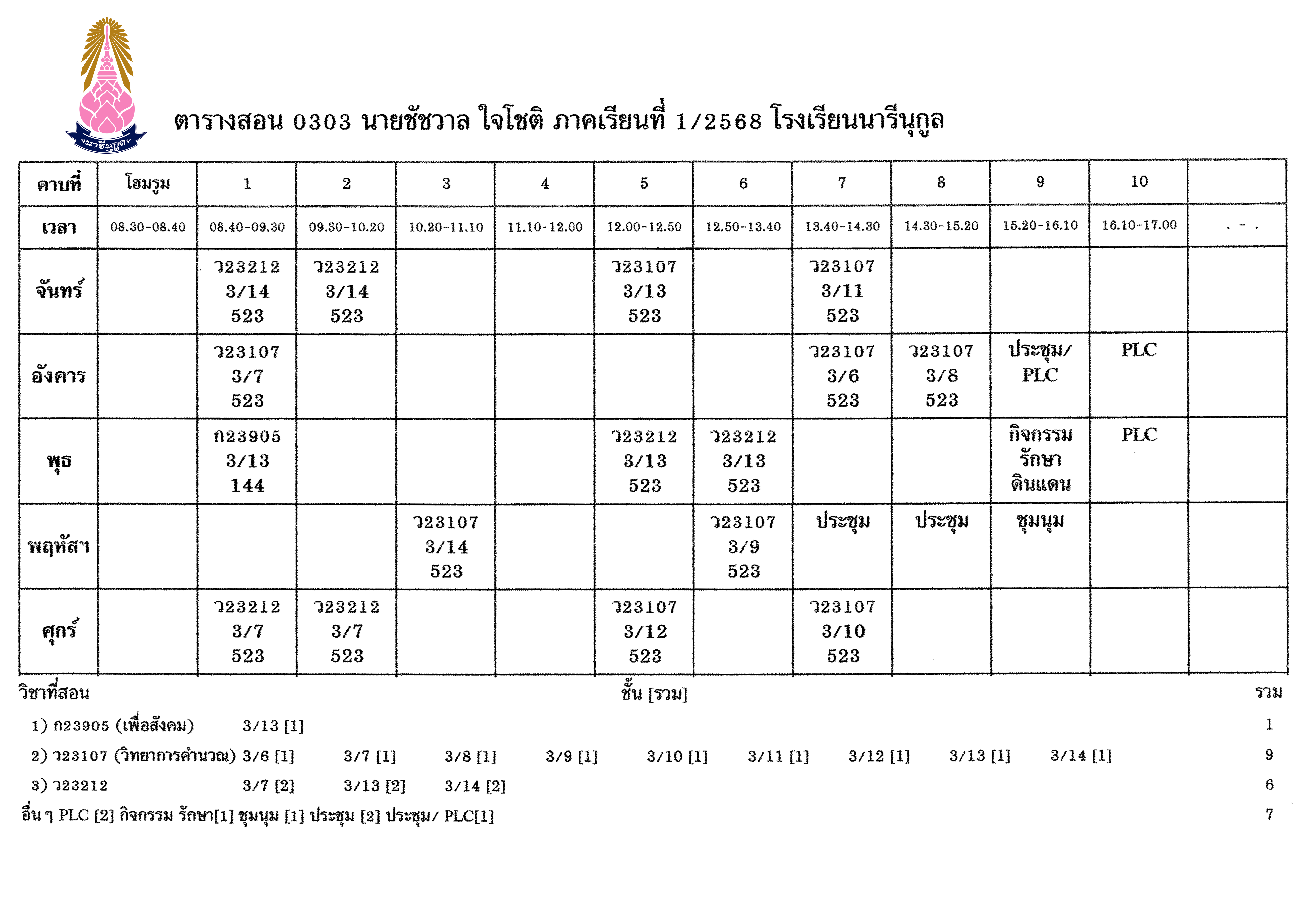ครูชัชวาล ใจโชติ