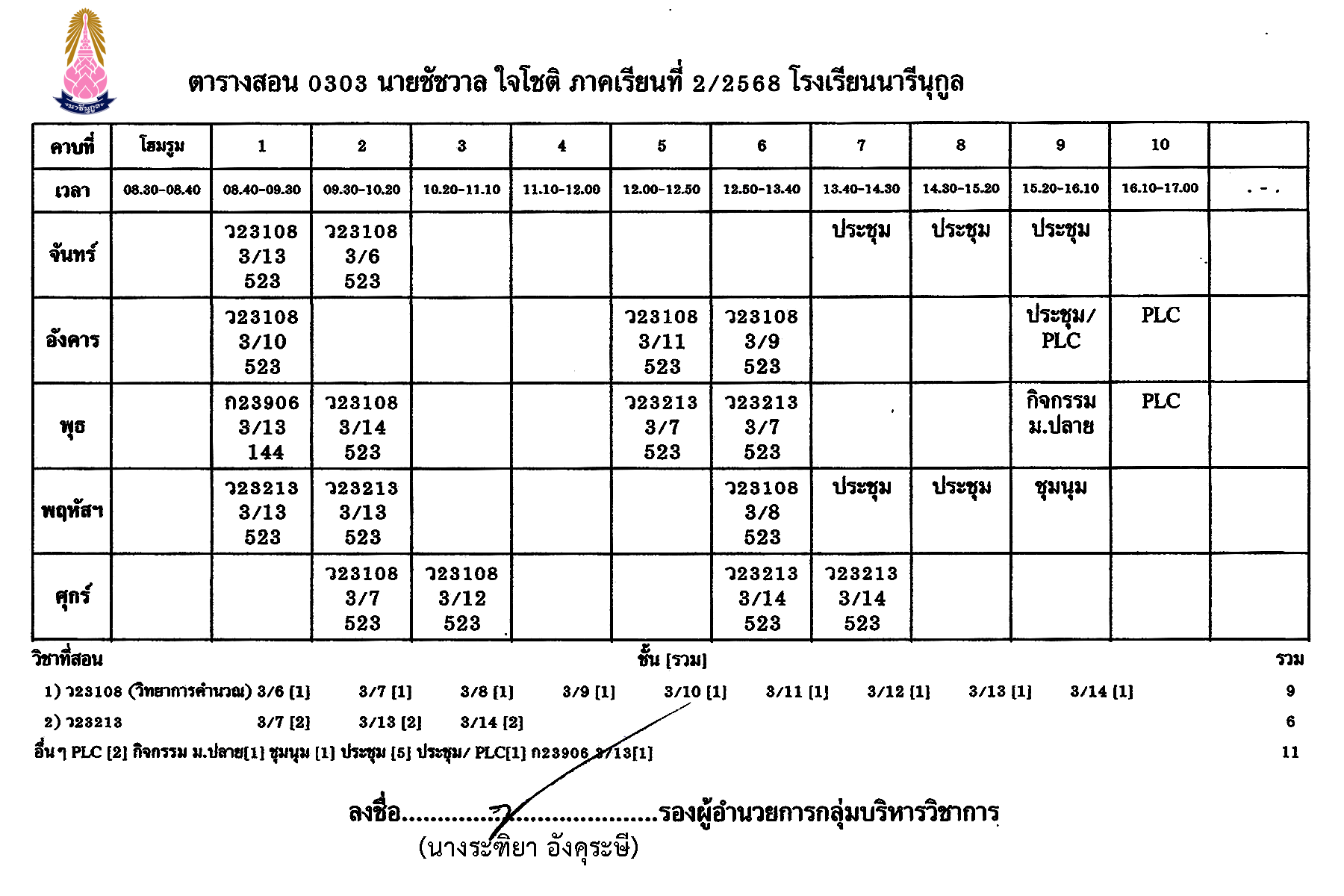 ครูชัชวาล ใจโชติ